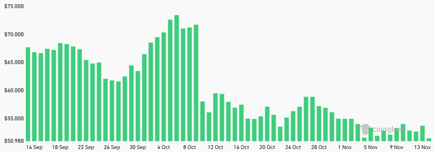 Bitcoin Price Weakness Likely to Continue Until Risk Off Mood Peaks