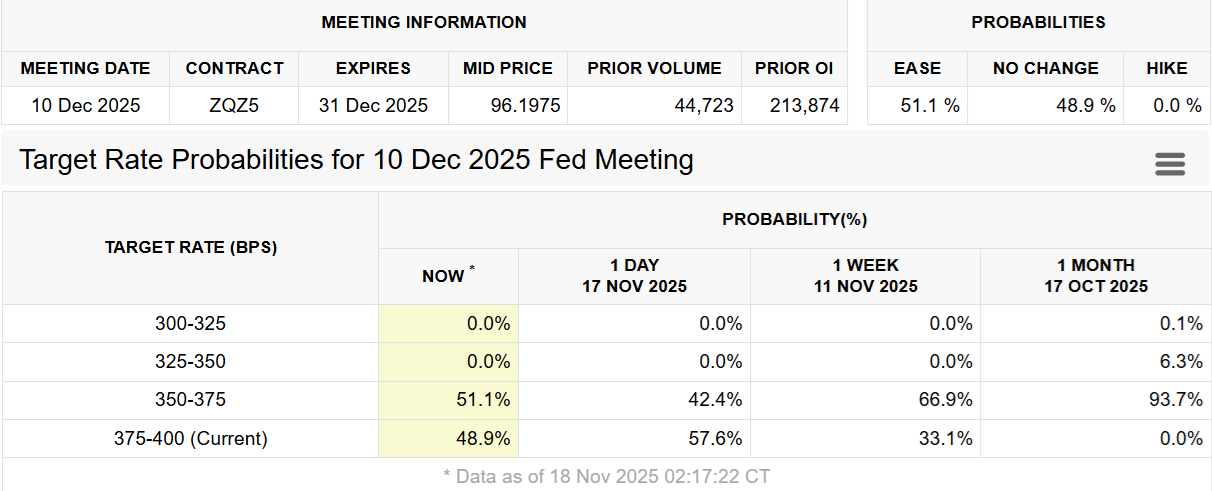 Can It Last Amid Inflation Concerns?