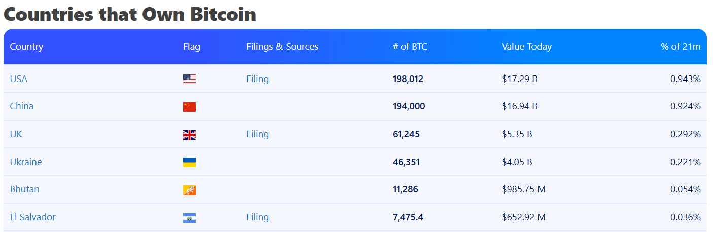 Bhutan to Strengthen Blockchain Role as New Sei Validator