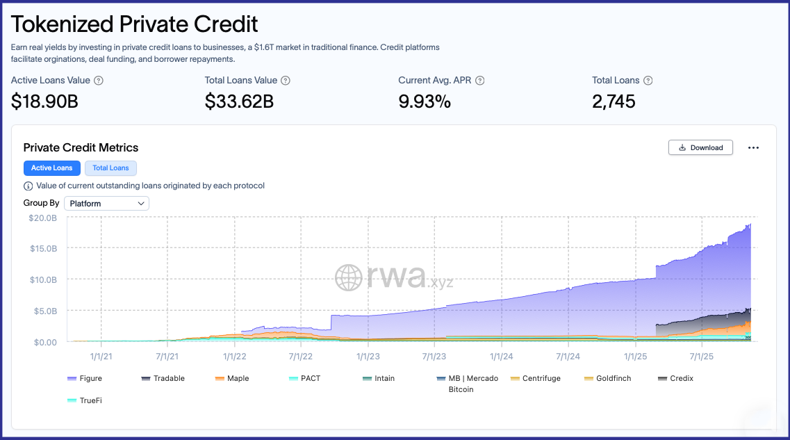Trade Finance Is The Biggest Opportunity In Blockchain