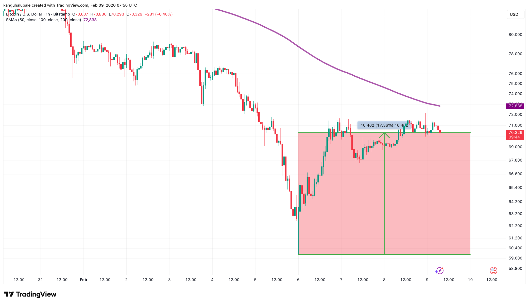 Bitcoin, Ethereum, Crypto News & Price Indexes