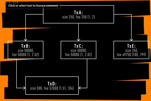 Cluster Mempool, Problems Are Easier In Chunks