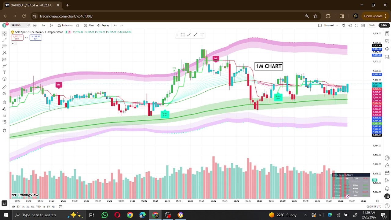 GK GOLD + CRYPTO | Learn Trading, Crypto Basics & Smart Money