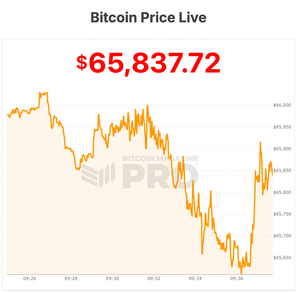 The UAE Has Built Up A $453 Million Bitcoin Reserve