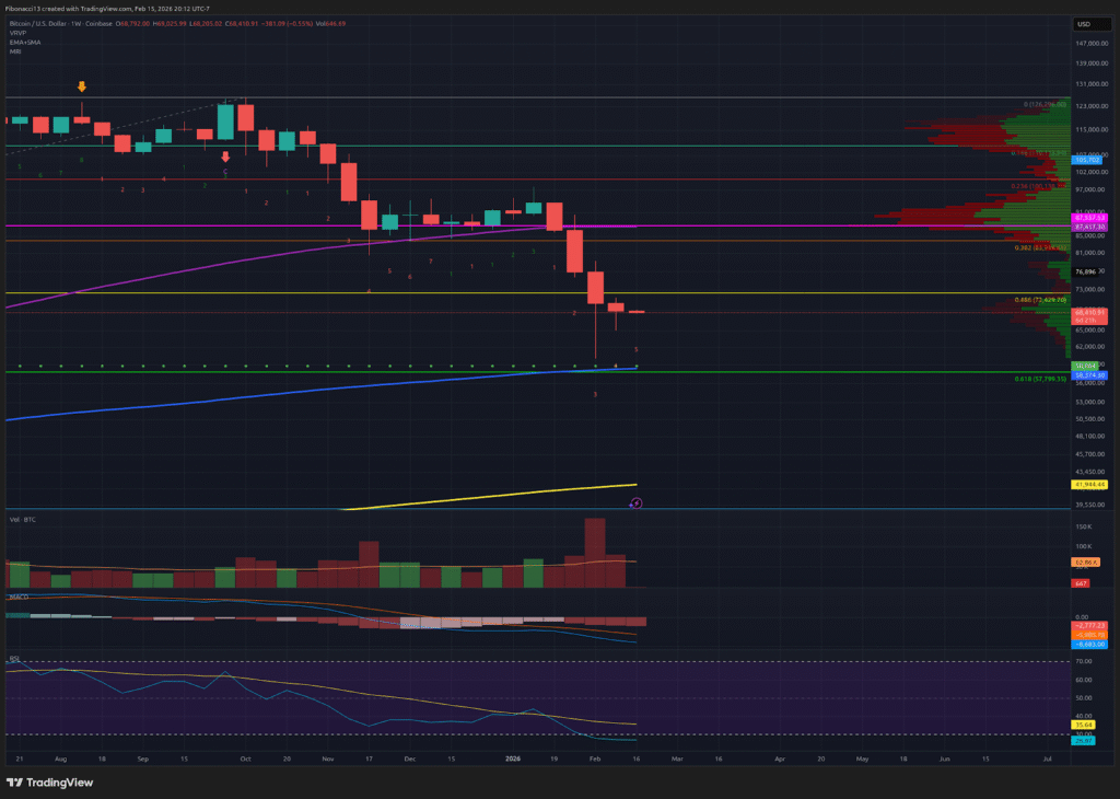 Failure To Break $71,800 Keeps Downside Risk Alive
