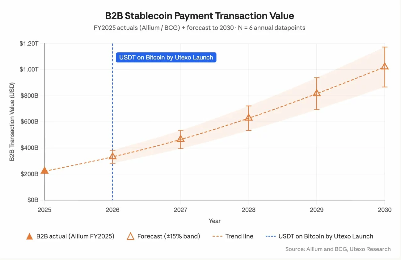Ethereum sees 3 firms test HKDAP stablecoin
