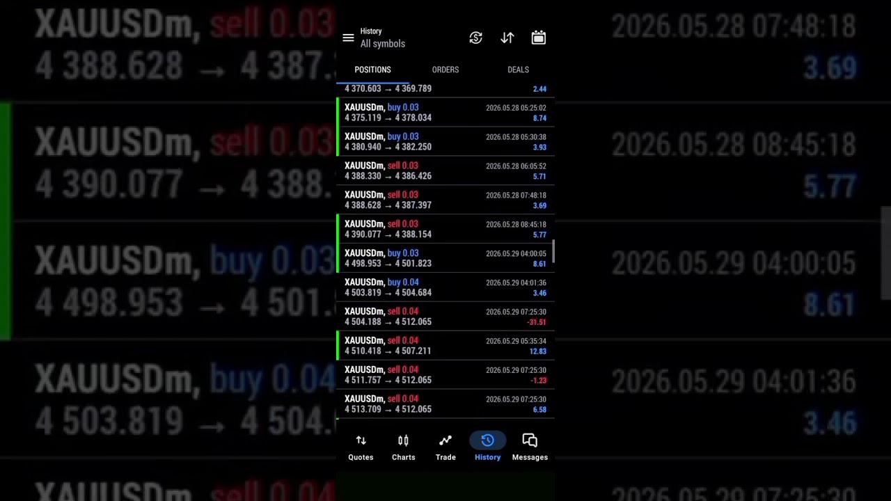 Best Automated Trading EA & Software for MT4/MT5 (Proven Systems)