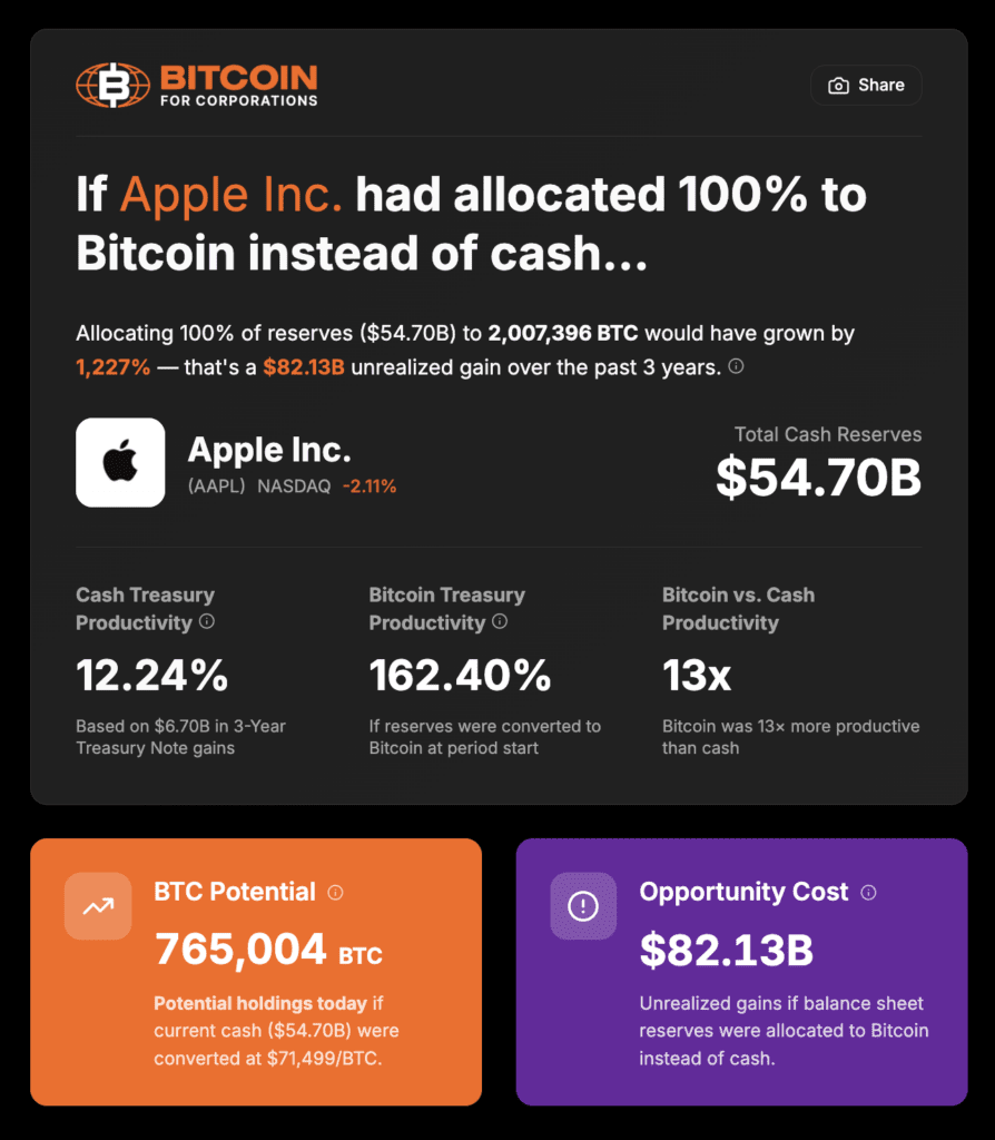 The Business Owner’s Guide To Vertical Integration With Bitcoin